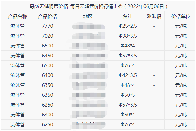 安康无缝钢管6月6号价格